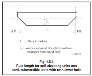Rule Length | Oil and Gas Drilling Glossary | IADCLexicon.org