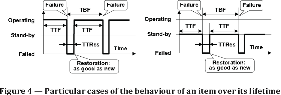 FIG.4