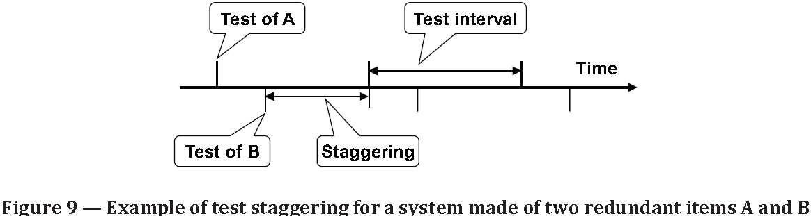 Staggered meaning